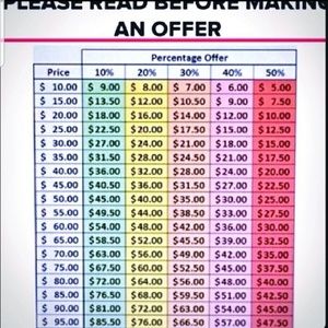 !!Please use chart when making offers!!